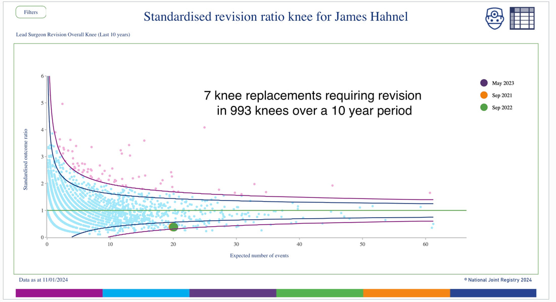 Robotic Knee Surgery Outcomes James Hahnel