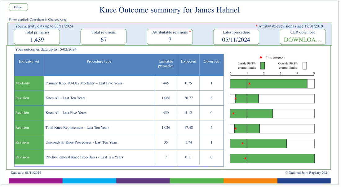 Robotic knee surgery outcomes James Hahnel